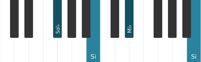 Voz de piano del acorde Mi bemol Menor con quinta aumentada - 3