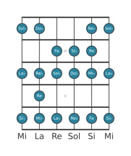 Escala de guitarra para Mi bemol Menor bebop en posición 1