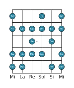 Escala de guitarra para Mi bemol Menor bebop en posición 9