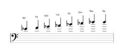 Partitura de la escala Mi bemol Menor bebop en tres octavas (4)