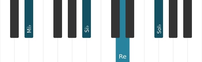 Voz de piano del acorde Mi bemol menor mayor séptima - 1