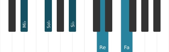 Voz de piano del acorde Mi bemol Menor mayor novena - 0