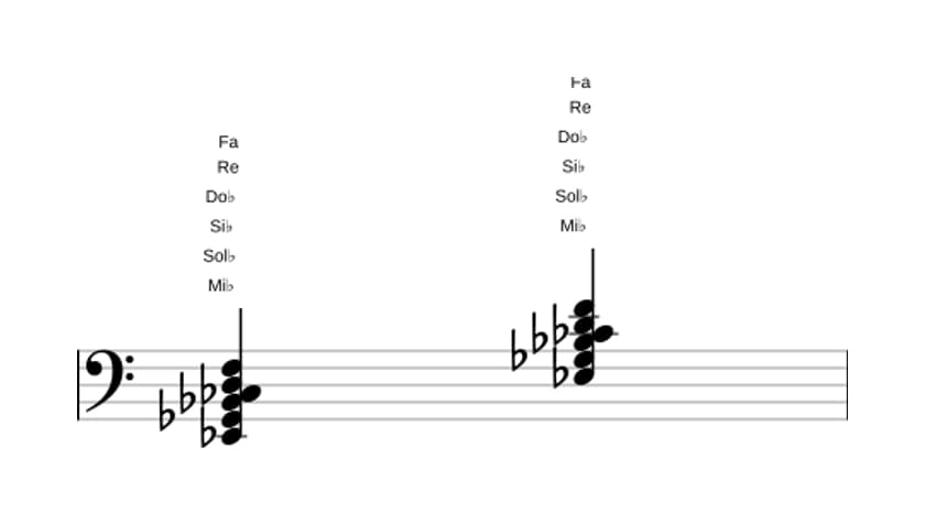 Partitura de Mi bemol Menor mayor novena con sexta bemol en tres octavas (2)