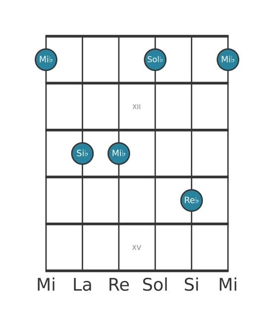 Voz de guitarra #3 del acorde Mi bemol Menor séptima