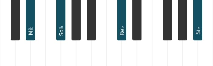 Voz de piano del acorde Mi bemol Menor séptima - 2