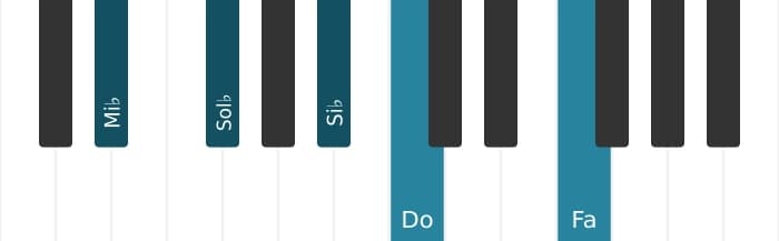 Voz de piano del acorde Mi bemol Menor sexta y novena - 0