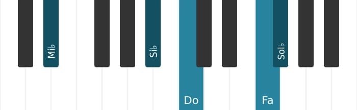 Voz de piano del acorde Mi bemol Menor sexta y novena - 1