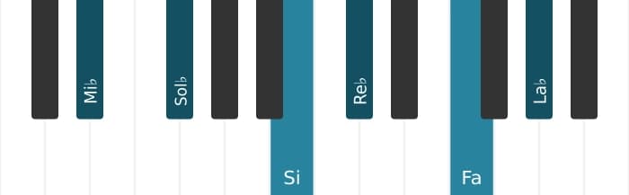 Voz de piano del acorde Mi bemol Menor undécima aumentado - 0