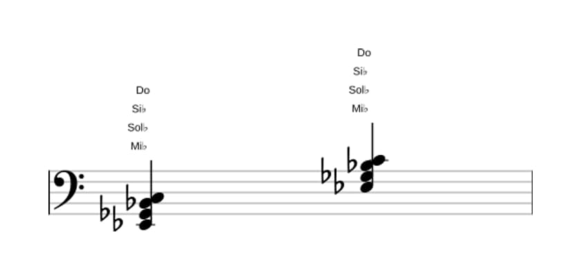 Partitura de Mi bemol Sexta menor en tres octavas (2)