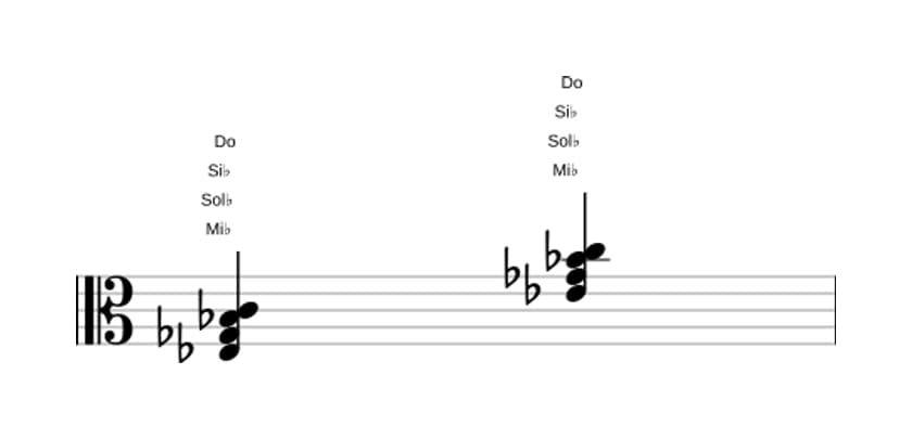 Partitura de Mi bemol Sexta menor en tres octavas (3)