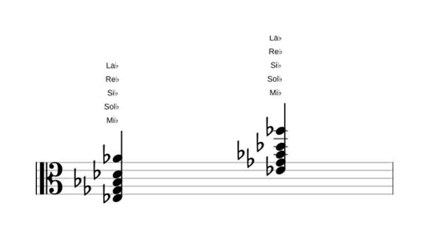 Partitura de Mi bemol Menor séptima con undécima añadida en tres octavas (3)