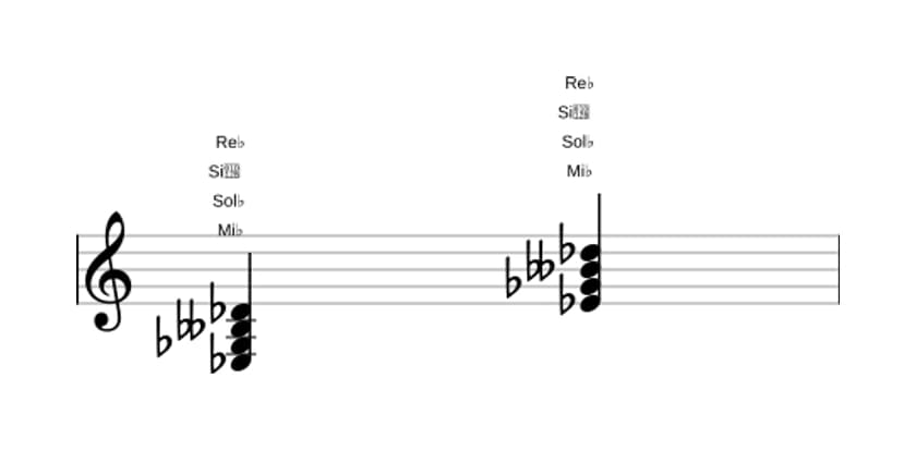 Partitura de Mi bemol Menor séptima con quinta bemol en tres octavas (3)