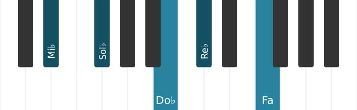 Voz de piano del acorde Mi bemol Novena menor con quinta aumentada - 0