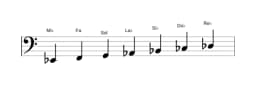 Partitura de la escala Mi bemol Mixolidia bemol seis en tres octavas (2)
