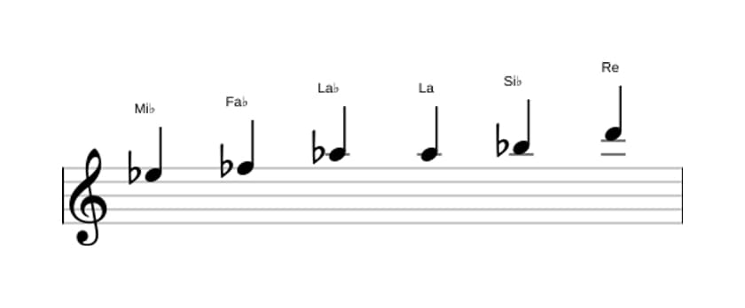 Partitura de la escala Mi bemol Modo de Messiaen 5 en tres octavas (5)