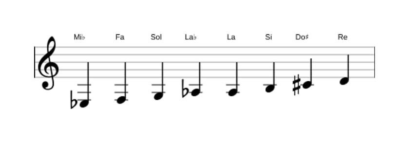 Partitura de la escala Mi bemol Modo de Messiaen 6 en tres octavas (3)
