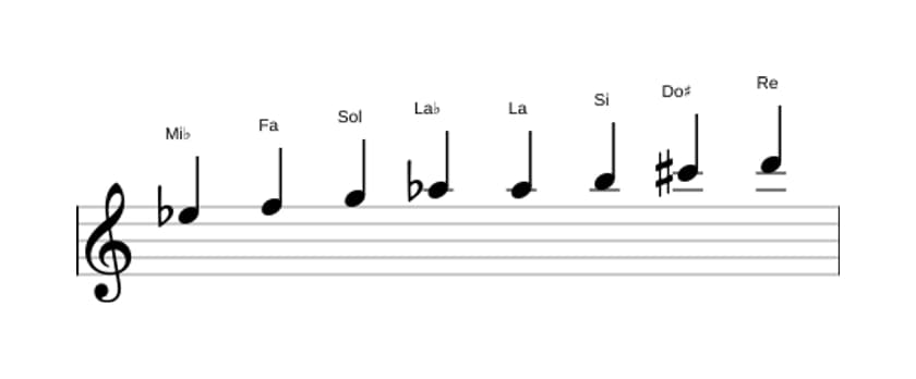 Partitura de la escala Mi bemol Modo de Messiaen 6 en tres octavas (5)