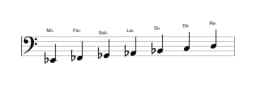 Partitura de la escala Mi bemol Napolitana mayor en tres octavas (2)