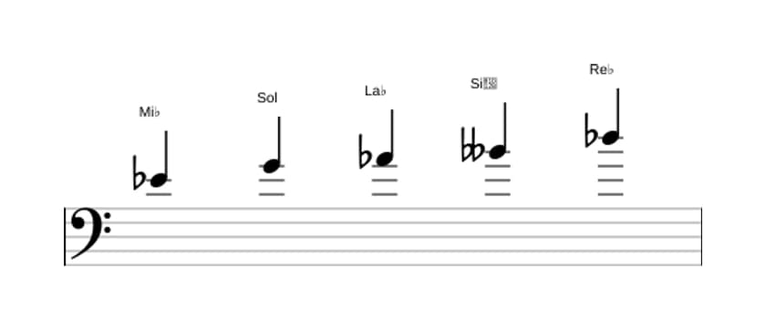 Partitura de la escala Mi bemol Pentatónica mayor napolitana en tres octavas (4)