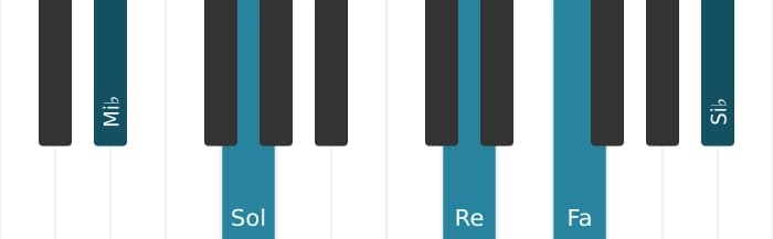 Voz de piano del acorde Mi bemol Novena mayor - 2