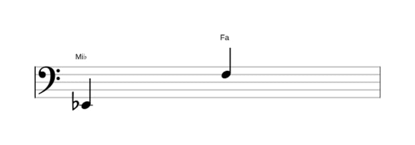 Partitura del intervalo Novena mayor en tres octavas (2)