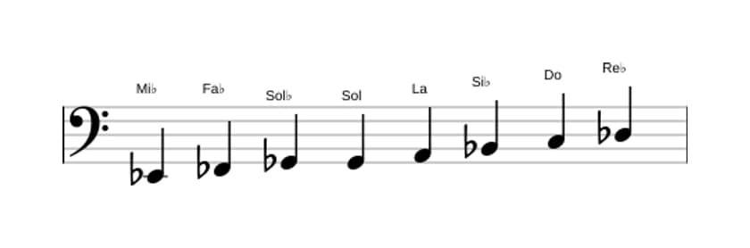 Partitura de la escala Mi bemol Octatonica disminuida en tres octavas (2)