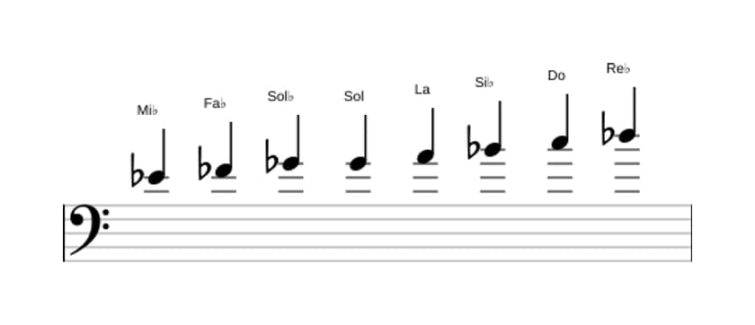 Partitura de la escala Mi bemol Octatonica disminuida en tres octavas (4)