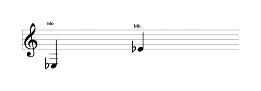 Partitura del intervalo Octava justa en tres octavas (3)