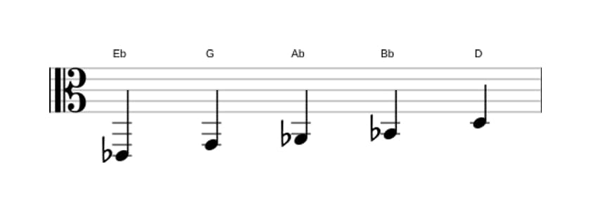 Partitura de la escala Mi bemol Pentatónica Jónica en tres octavas (2)