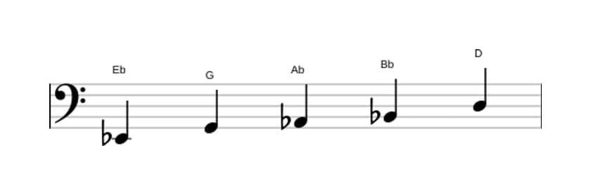 Partitura de la escala Mi bemol Pentatónica Jónica en tres octavas (2)