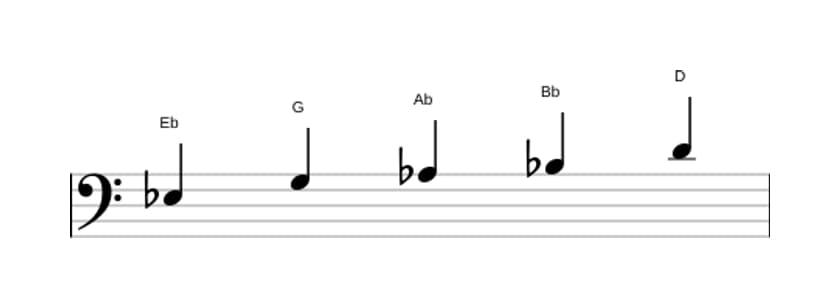 Partitura de la escala Mi bemol Pentatónica Jónica en tres octavas (3)
