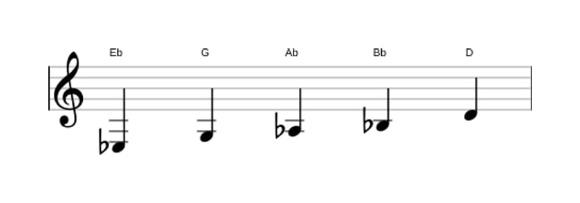 Partitura de la escala Mi bemol Pentatónica Jónica en tres octavas (3)