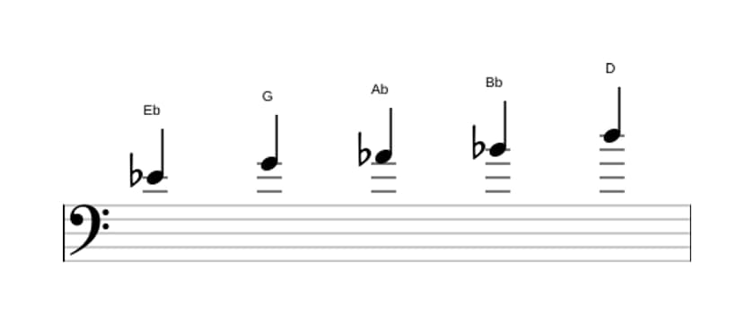 Partitura de la escala Mi bemol Pentatónica Jónica en tres octavas (4)