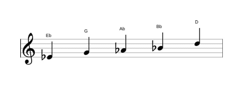 Partitura de la escala Mi bemol Pentatónica Jónica en tres octavas (4)
