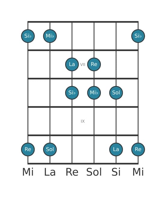 Escala de guitarra para Mi bemol Pentatónica lidia en posición 5