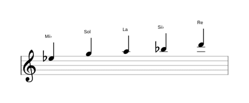 Partitura de la escala Mi bemol Pentatónica lidia en tres octavas (5)