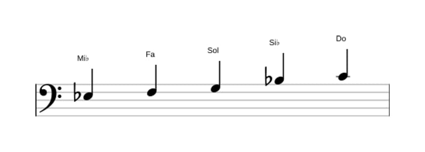 Partitura de la escala Mi bemol Pentatónica mayor en tres octavas (3)