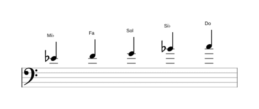 Partitura de la escala Mi bemol Pentatónica mayor en tres octavas (4)