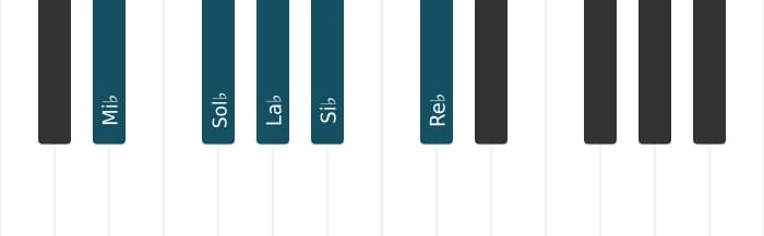 Escala Mi bemol Pentatónica menor por piano