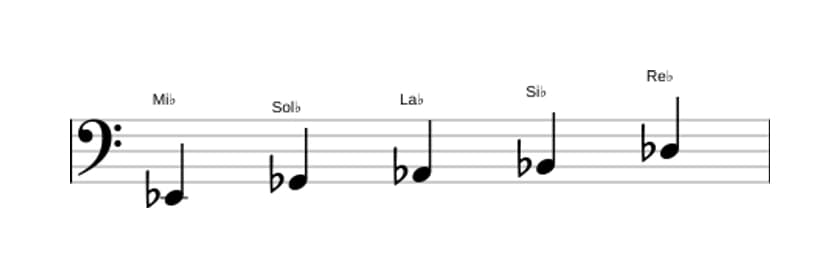 Partitura de la escala Mi bemol Pentatónica menor en tres octavas (2)