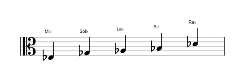 Partitura de la escala Mi bemol Pentatónica menor en tres octavas (3)