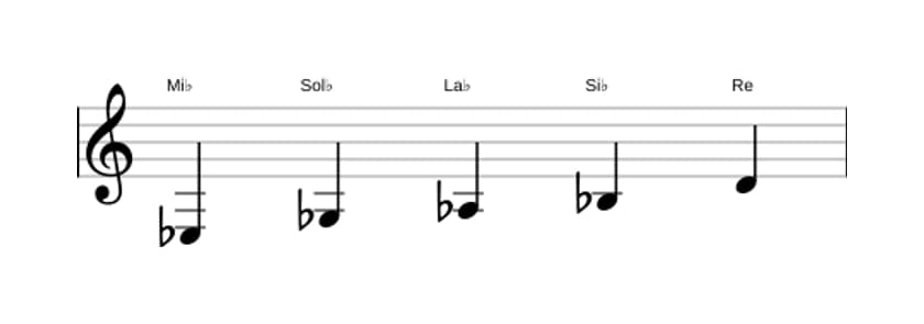 Partitura de la escala Mi bemol Pentatónica menor con séptima mayor en tres octavas (3)
