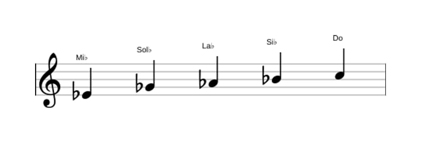 Partitura de la escala Mi bemol Pentatónica sexta menor en tres octavas (4)