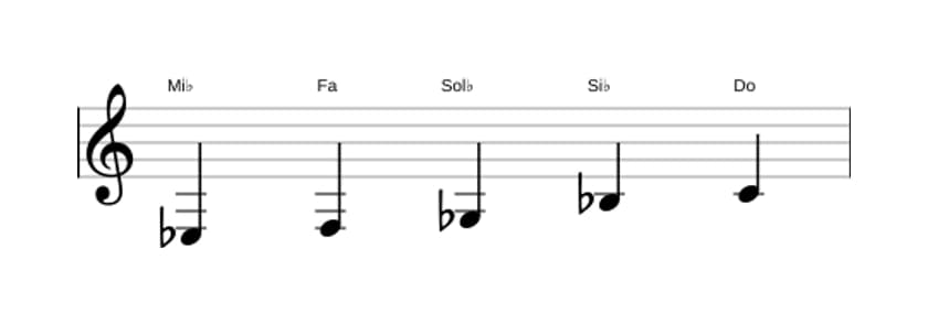 Partitura de la escala Mi bemol Pentatónica tercera bemol en tres octavas (3)