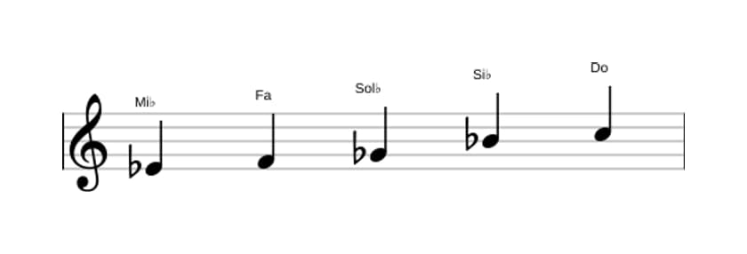 Partitura de la escala Mi bemol Pentatónica tercera bemol en tres octavas (4)