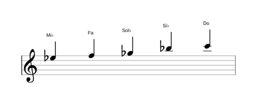 Partitura de la escala Mi bemol Pentatónica tercera bemol en tres octavas (5)