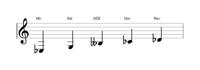 Partitura de la escala Mi bemol Pentatónica tono entero en tres octavas (3)