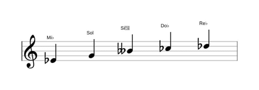 Partitura de la escala Mi bemol Pentatónica tono entero en tres octavas (4)