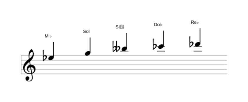 Partitura de la escala Mi bemol Pentatónica tono entero en tres octavas (5)