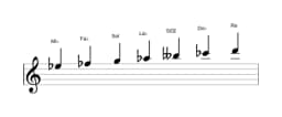 Partitura de la escala Mi bemol Persiana en tres octavas (5)